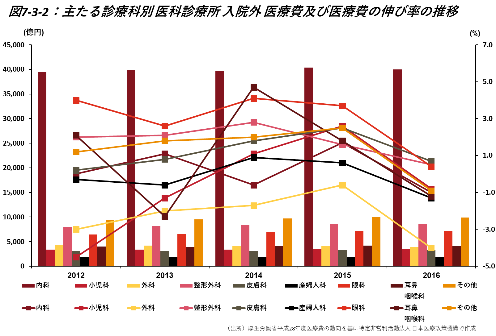 医療・医療経営統計データ集〈2021‐2022〉 (統計データ集シリーズ) a 医療・医療経営統計データ集 2021\u20152022年版 医療・医療経営統計データ