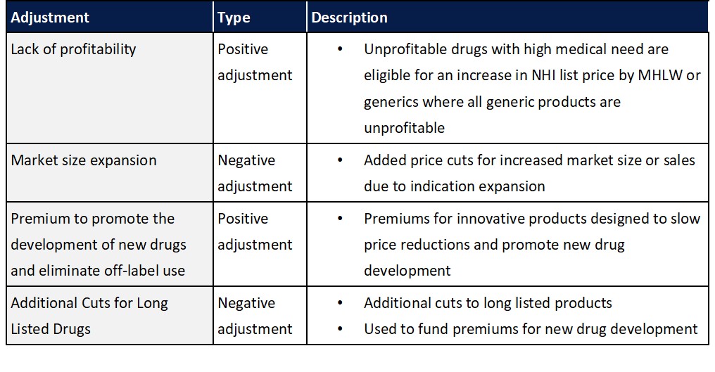 Japan Health Policy NOW – 6.1 Pharmaceuticals