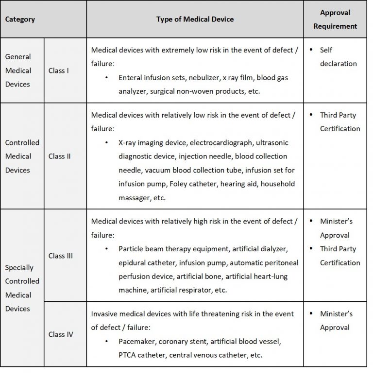 Japan Health Policy NOW 6.4 Medical Devices